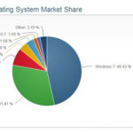 windows-8-market-share-september-2013