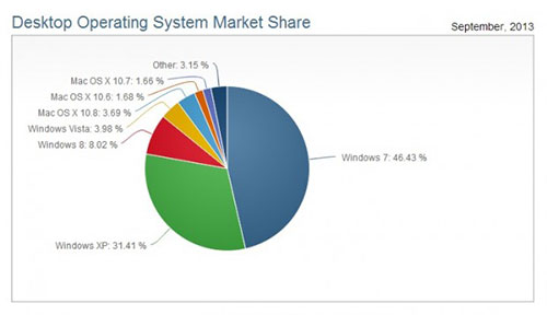 windows-8-market-share-september-2013