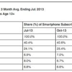 us phone mkt share1
