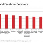 Thai-Facebook-Behavior
