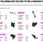 facebook-is-no-1-online-dating