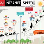 internet-speed-average