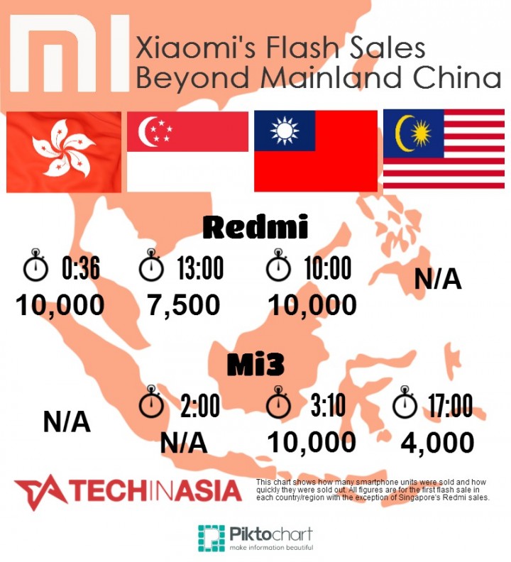 xiaomi-flash-sales-beyond-china-720x792