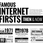 internet-firsttime