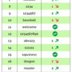 Announcing Our Worst Passwords of 2015   TeamsID