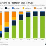 Smartphone-Platform-war-is-over