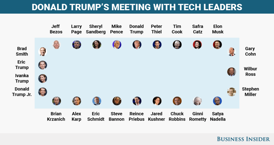 bi-graphicstrumps-table