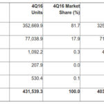 BlackBerry-MarketShare-1