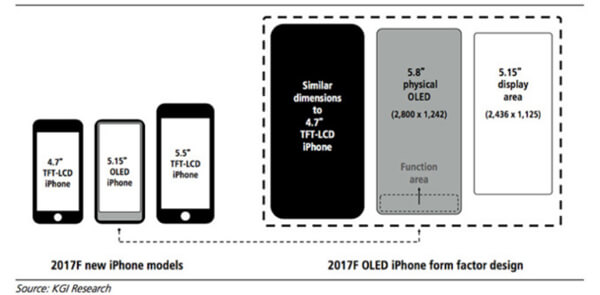 iPhone 8 ฟีเจอร์