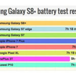 S8-plus-battery-test