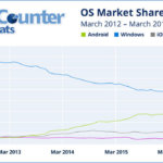 android-popular-more-windows