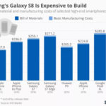 samsung-galaxy-s8-cost-more