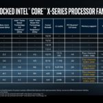 Intel-Core-X-CPU-Skylake-X-and-Kaby-Lake-X-X299-HEDT-Platform-Launch_CPU-Lineup