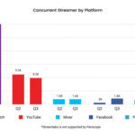concurrent-streamers-q3-2017