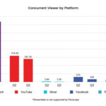 concurrent-viewers-q3-2017