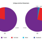unique-active-streamers-q3-2017