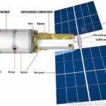 russia-science-power-module