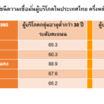 Mastercard_Index_of_Consumer_Confidence