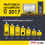Worldwide-PC-Vendor-Unit-Shipment-Estimates-for-2017