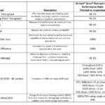 intel-update-firmware-Performance