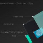 vivo in-display fingerprint scanning