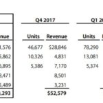 Apple Q2 2018 2
