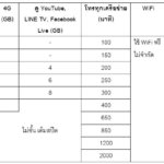 true rov 02
