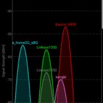 Screenshot_20180429-164813_Wifi Analyzer
