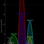 Screenshot_20180520-225350_Wifi Analyzer