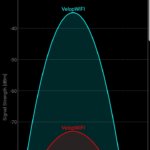 Screenshot_20180527-205713_Wifi Analyzer