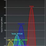 wifi_analyzer