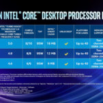 611407-intel-9th-gen-core-skus
