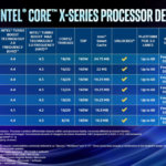 611408-intel-9th-gen-core-x-skus