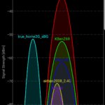 Screenshot_20181125-213946_Wifi Analyzer