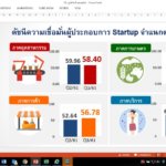Startup SSI 02