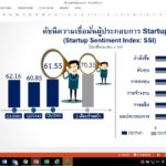Startup SSI