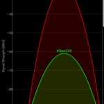 Screenshot_20181211-220622_Wifi Analyzer
