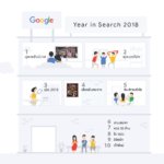 YIS 2018 overall (1)