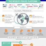 EG_Infographic_Q3_2018_1017-800×1027