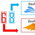 IP68 What is it 001
