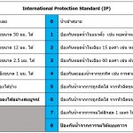 IP68 What is it 002