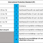 IP68 What is it 003