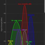 Screenshot_20190403-074658_Wifi Analyzer
