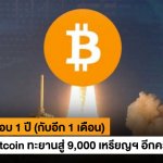 BITCOIN