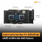 MAC-PRO-AMD-POST Cover