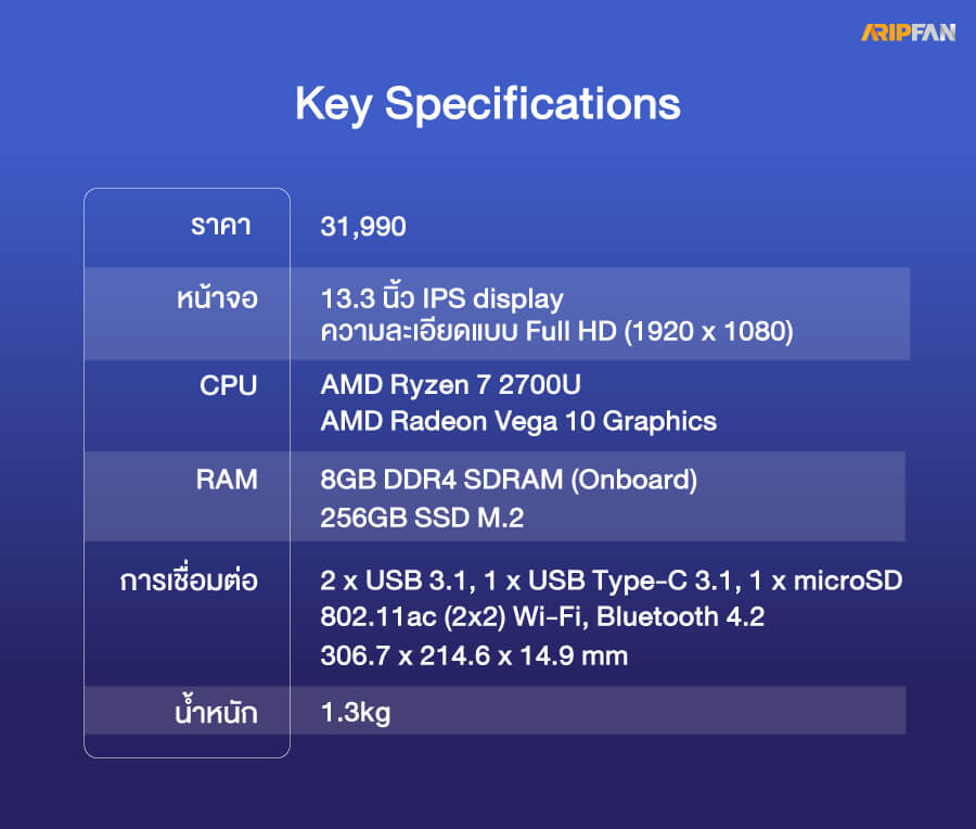 HP Envy X360 Ryzen 7 