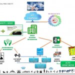 electrical and ict convergence
