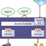 home app