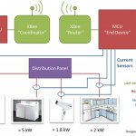 systemdiagram