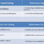 ข้อดี ข้อเสีย ระบบระบายความร้อน CPU